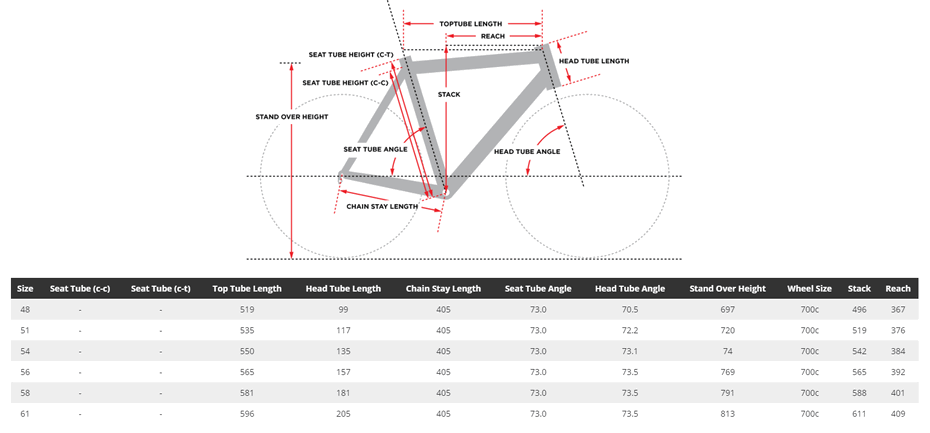 Cycling Cervelo R5 2018 Geometry Size Chart Cervelo R5 Disc